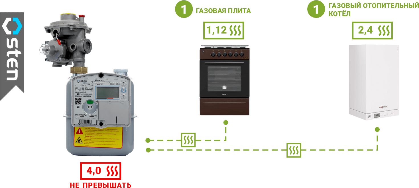 Товары :: Биогазовые установки :: Оборудование и комплектующие для  биогазовых установок :: Электронные приборы учета газа - Платформа 